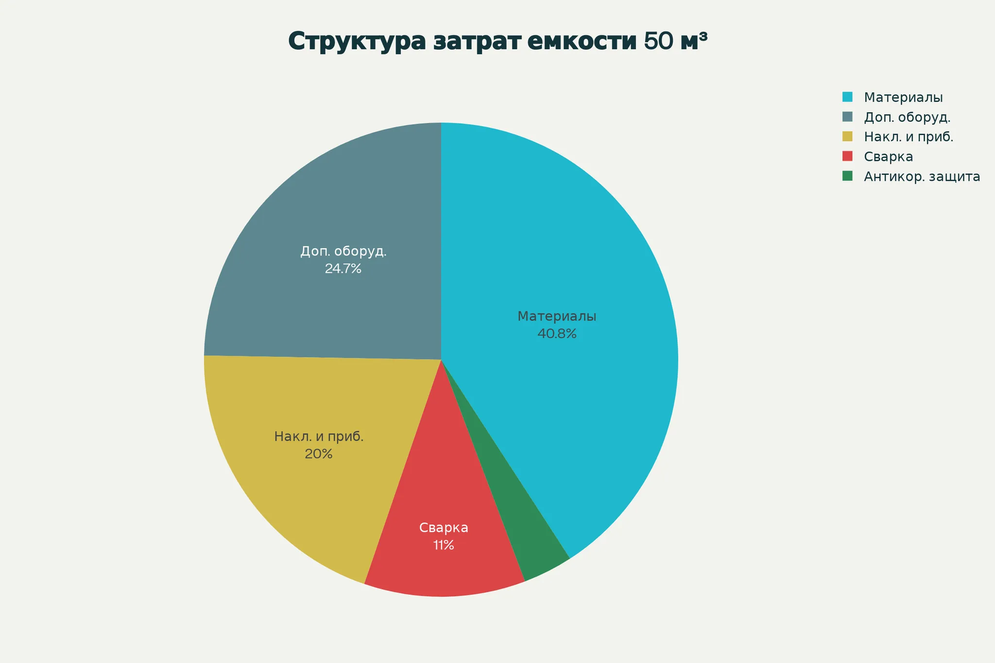 Расчет стоимости изготовления промышленных емкостей: полное руководство 2025